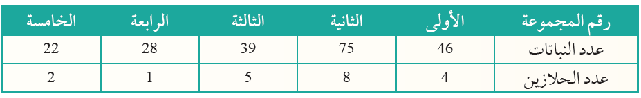 العلوم الحياتية للصف الحادي عشر العلمي